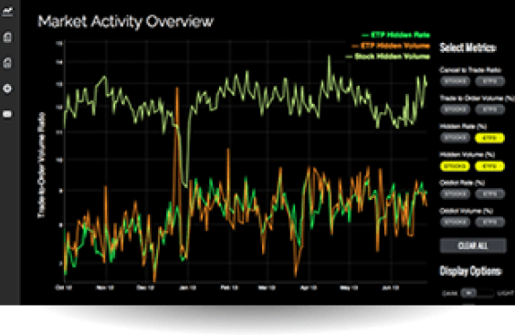 Data viz activity overview image 